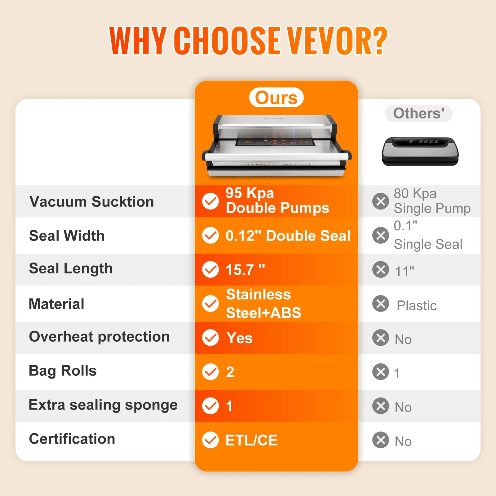 ProSeal Vacuum Packager